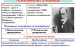 Психоаналитическая типология з.фрейда