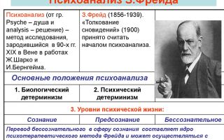 Психоаналитическая типология з.фрейда