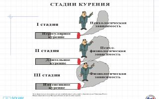 Что говорят курильщики  о своем пристрастии к никотину?
