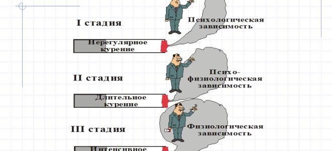 Что говорят курильщики  о своем пристрастии к никотину?