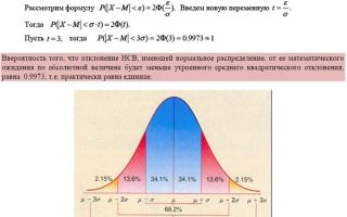 Нормы распределения пространства