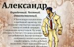 Что означает имя александр – характеристика имени александр, толкование имени александр