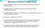 Причины возникновения семейных конфликтов