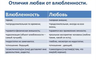 Как отличить любовь от влюбленности?