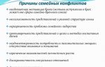 Основные причины проблем в семье