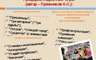 Профориентационные упражнения