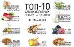 Самые полезные продукты питания