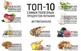 Самые полезные продукты питания