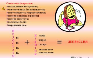 Как победить депрессию самостоятельно