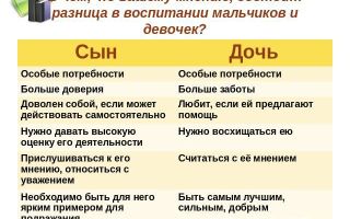 Паттерн якорение в нлп