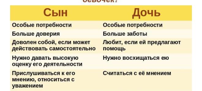 Паттерн якорение в нлп