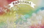 Что означает имя каролина – характеристика имени каролина, толкование имени каролина