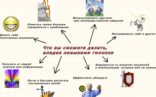 Формула самогипноза для достижения поставленных целей и устранения страхов
