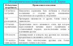 Общая характеристика невротической личности по к. хорни
