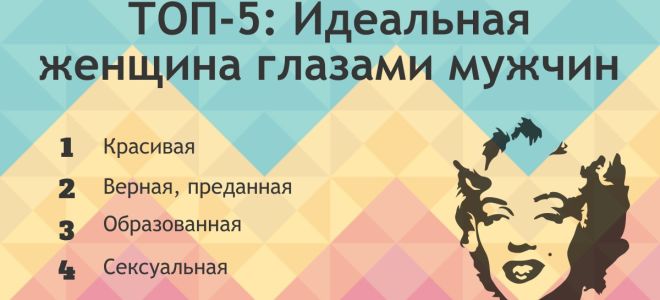 Идеальная женщина глазами мужчины