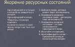 Паттерн вхождения в ресурсные состояния и управления ими
