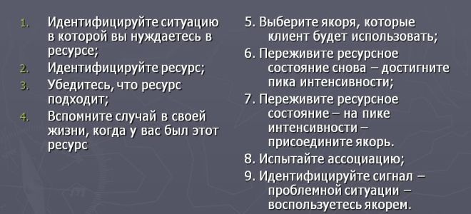 Паттерн вхождения в ресурсные состояния и управления ими