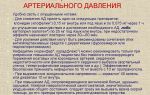 Артериальное давление пониженное — как поднять артериальное давление народными средствами
