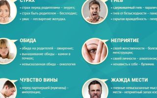 Психосоматика: психологические причины рака