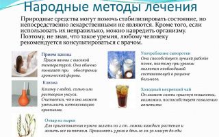 Сахарный диабет лечение народными средствами / народная медицина
