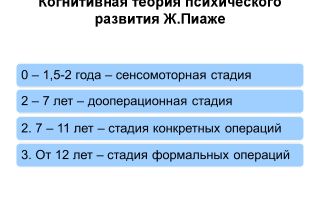 Когнетивное развитие – теория жана пиаже