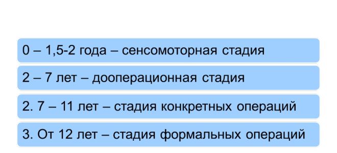 Когнетивное развитие – теория жана пиаже