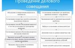 Проведение деловых собраний и совещаний