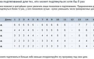 Кашель лечение народными средствами и методами / народная медицина
