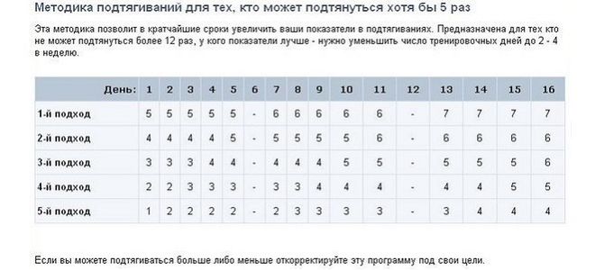 Кашель лечение народными средствами и методами / народная медицина
