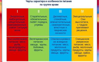 Определяем характер по группе крови