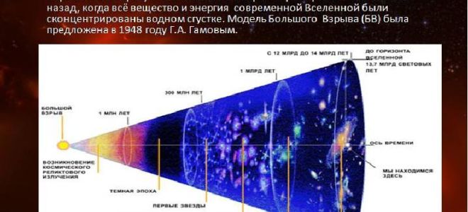 Теория субквантовой кинетики о рождении вселенной