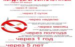 Как я бросила курить за три недели