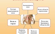 Гайморит: причины, симптомы и лечение