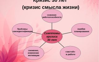 Кризис 30 лет у мужчин и женщин
