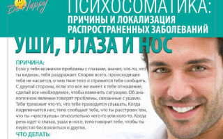 Почему болят глаза: психосоматика