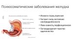 Причины болезней желудка: психосоматика