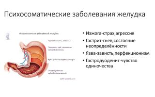 Причины болезней желудка: психосоматика