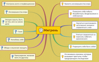 Психосоматика: психосоматические причины мигрени