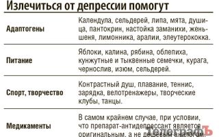 Как помочь себе при депрессии — лечение депрессии без лекарств