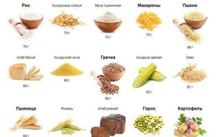 Продукты, содержащие крахмал