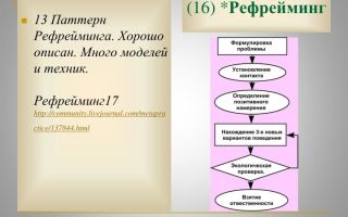 Паттерн шестишаговый рефрейминг как мета-состояние