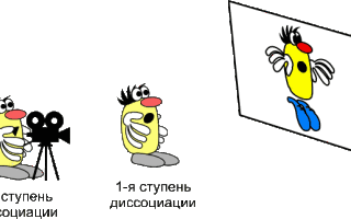 Визуально-кинестетическая диссоциация:  базовый паттерн перемотки фильмов