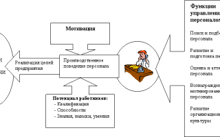 Управление своим поведением: программа вознагражде­ния для достижения цели