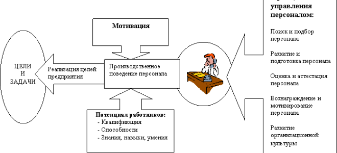 Управление своим поведением: программа вознагражде­ния для достижения цели