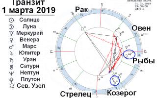 Геокосмические циклы