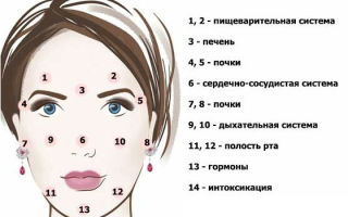 Прыщи и высыпания: психосоматика