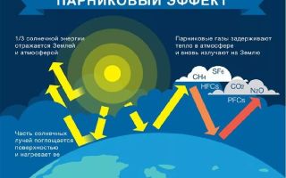 Век льда — тепловой холод и межпланетный парниковый эффект