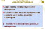 Принципы информирования аудитории